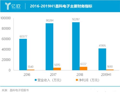 led封裝已趨飽和,汽車(chē)照明市場(chǎng)群雄廝殺中突圍的晶科電子