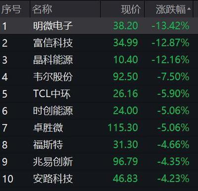 熱門(mén)概念股5天4板!國(guó)家統(tǒng)計(jì)局最新回應(yīng):房企風(fēng)險(xiǎn)有望逐步化解