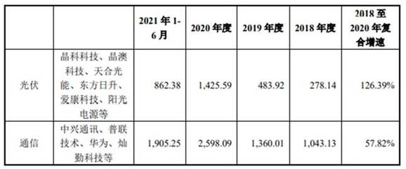 主打產(chǎn)品全行業(yè)銷量位列第一 錫膏巨人唯特偶扛起進(jìn)口替代偉大使命